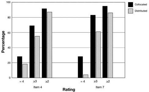 Sinh hoạt chuyên môn về Nghiên cứu Khoa học trong lĩnh vực mô phỏng