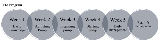 Giáo dục gia đình quản lý cấp cứu đái tháo đường bằng mô phỏng – Bước tiến mới trong giáo dục y khoa