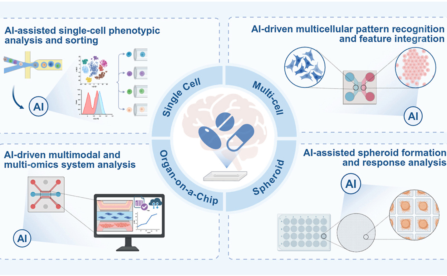 Phát  triển thuốc năm 2026: Khi công nghệ số thay thế thử nghiệm động vật
