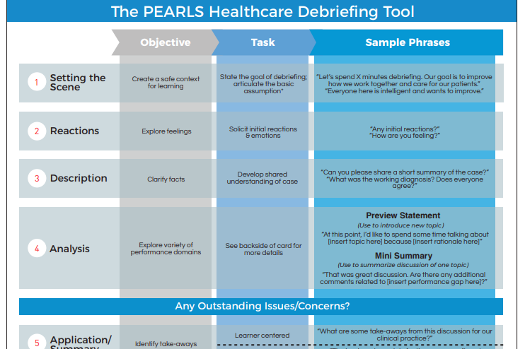 Phương pháp thảo luận PEARLS - Một công cụ tối ưu hóa học tập từ mô phỏng