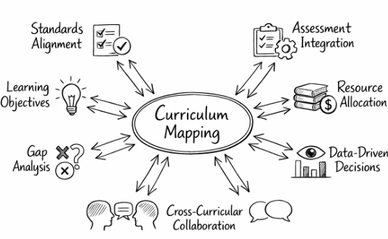 Bản Đồ Chương Trình (Curriculum Mapping): “Hệ Định Vị GPS” Cho Giáo Dục Y Khoa