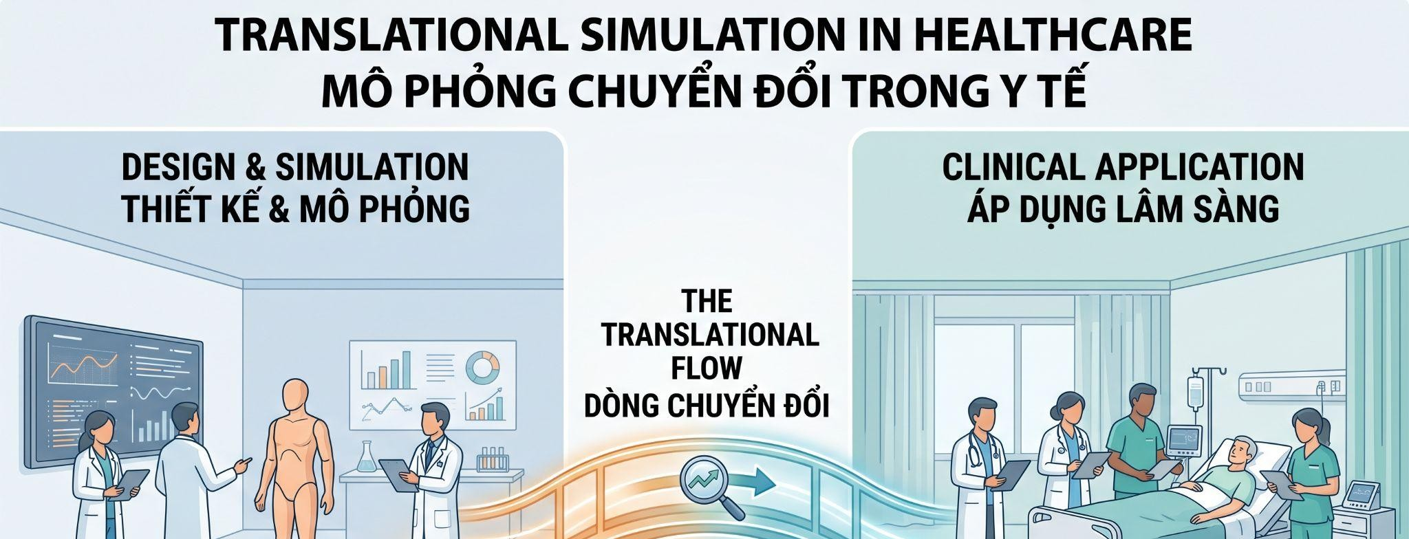 Mô Phỏng Dịch Chuyển (Translational Simulation)  Cầu Nối Trực Tiếp Đến An Toàn Của Người Bệnh