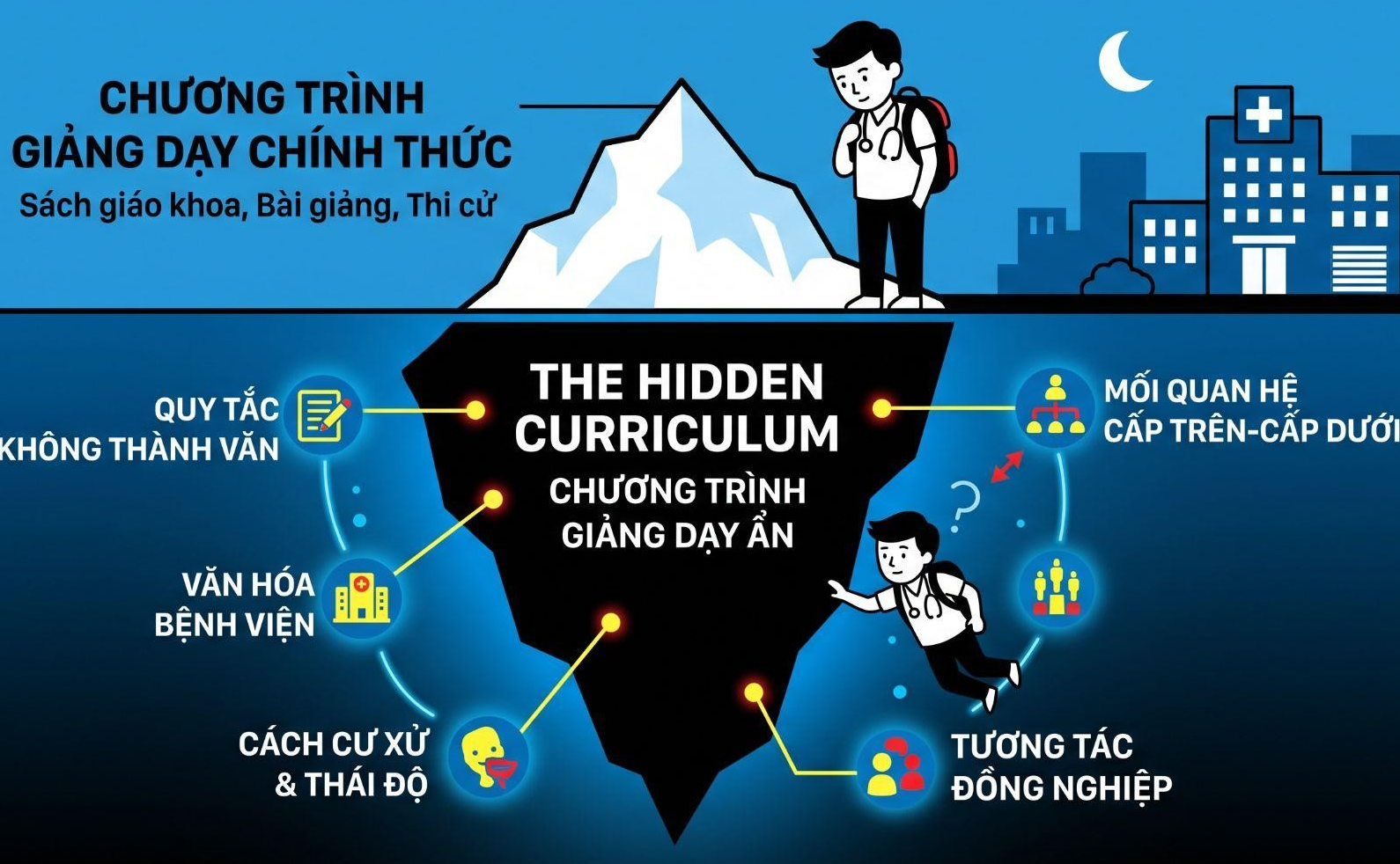 Chương Trình Ẩn (The Hidden Curriculum) - Những Bài Học “Không Lời” Trong Giảng Dạy Lâm Sàng