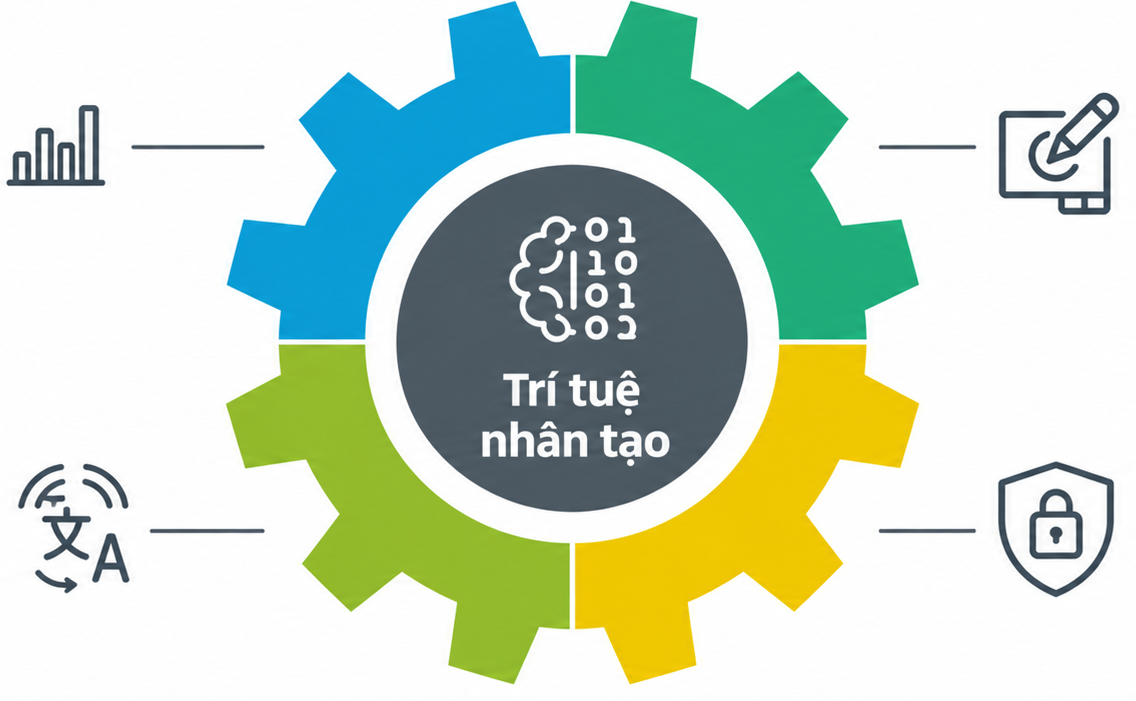 Ứng dụng ChatGPT trong giáo dục đại học: thách thức và định hướng triển khai