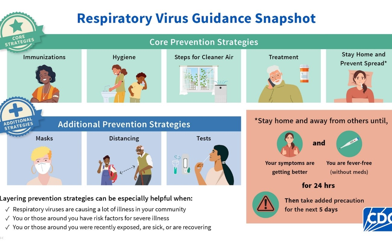 Cập nhật hướng dẫn về phòng ngừa virus lây qua đường hô hấp của Trung tâm phòng ngừa và kiểm soát dịch bệnh Hoa Kỳ (CDC)