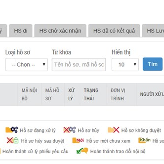 Hệ thống Quản lý và Phê Duyệt Hồ Sơ
