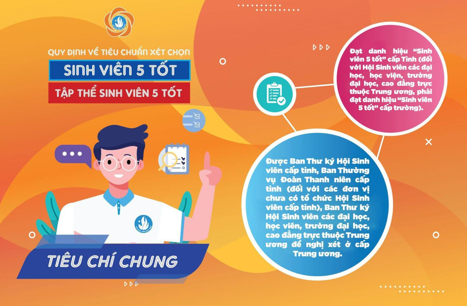 🌟DANH HIỆU "SINH VIÊN 5 TỐT" CẤP TRUNG ƯƠNG sửa đổi🌟