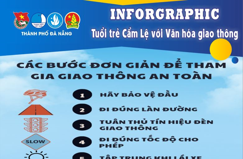 VĂN HÓA GIAO THÔNG