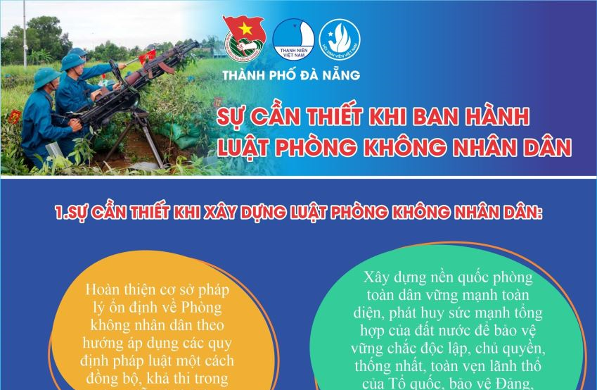 SỰ CẦN THIẾT BAN HÀNH LUẬT PHÒNG KHÔNG NHÂN DÂN