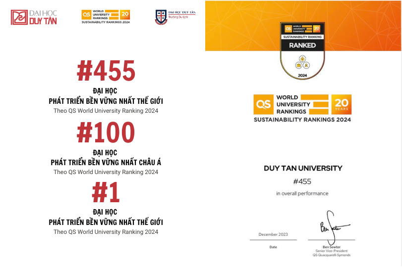 Đại học Duy Tân được xếp hạng là đại học phát triển bền vững nhất Việt Nam