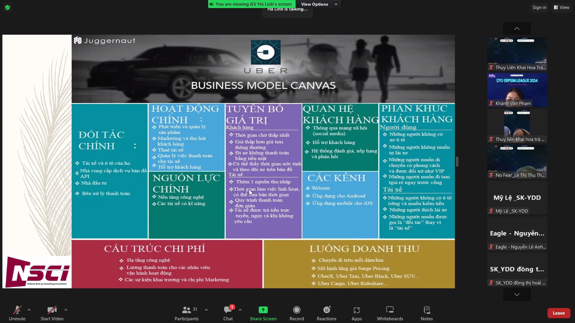 TALKSHOW TẬP HUẤN THIẾT LẬP MÔ HÌNH (THEO BMC) VÀ LẬP KẾ HOẠCH TÀI CHÍNH CHO DỰ ÁN KHỞI NGHIỆP