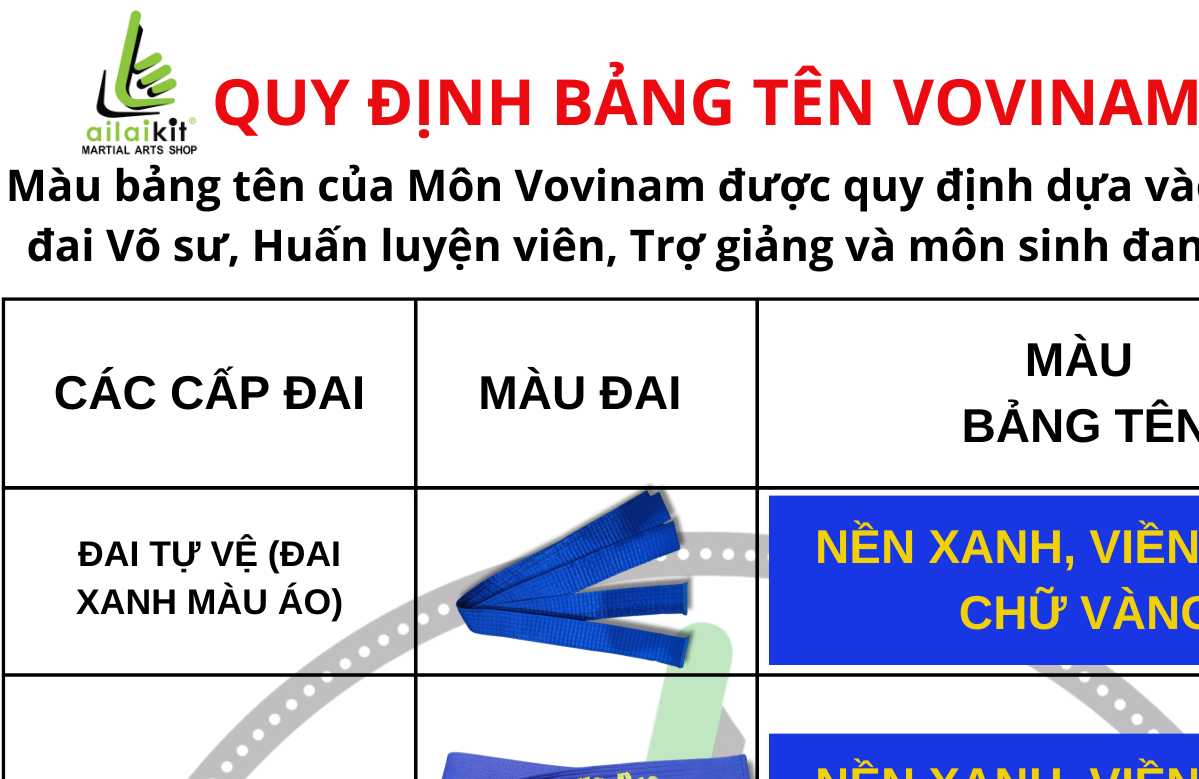 Quy định bảng tên trong Vovinam