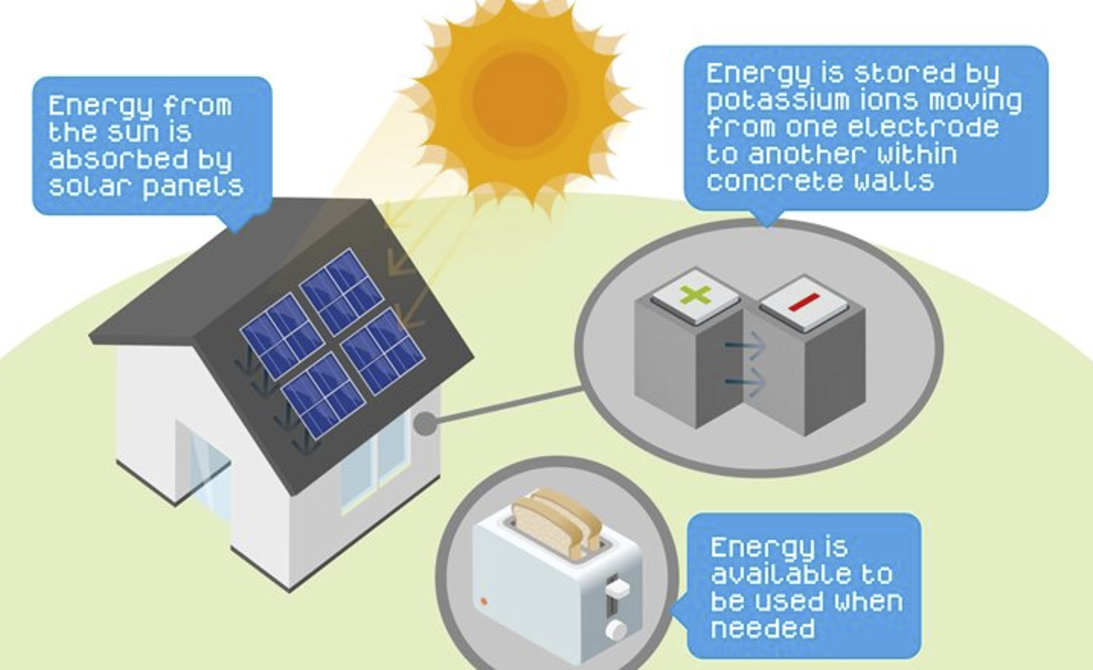 Bê Tông Thông Minh (Smart Concrete)