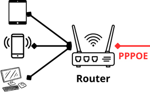 Giao thức PPPoE là gì? Ứng dụng của giao thức PPPoE