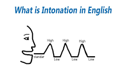 English Intonation 