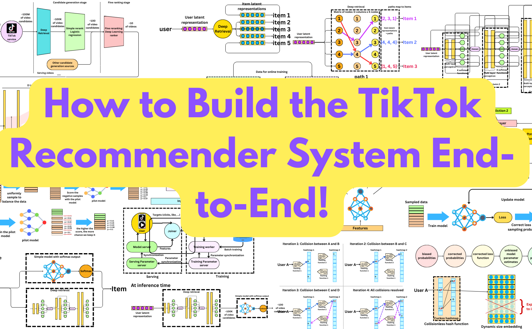 TikTok đã làm gì để tối ưu thuật toán đề xuất bằng AI?