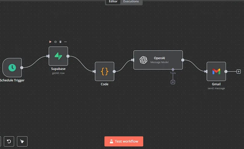  Workflow "Tóm tắt email" của n8n