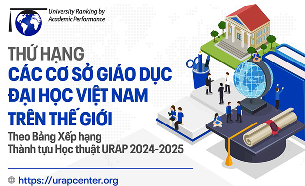 Thứ hạng các cơ sở giáo dục Đại học Việt Nam trên thế giới