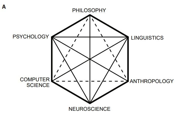 Giới thiệu khoa học nhận thức tính toán