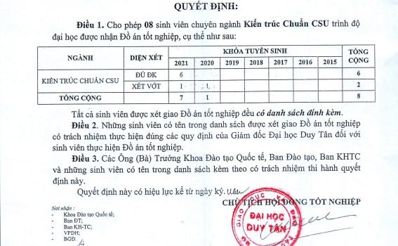 Danh sách sinh viên được xét tham gia tốt nghiệp chuyên ngành: Kiến Trúc Công Trình Chuẩn CSU
