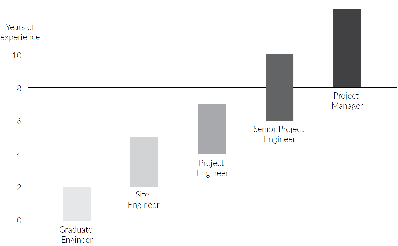 Understanding Career Stages in Engineering: A Roadmap for Growth