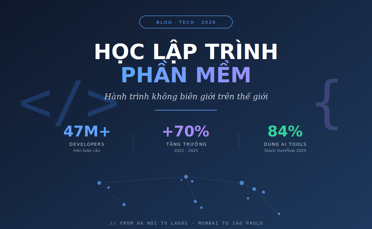 Học Lập Trình Phần Mềm Trên Thế Giới:  Hành trình không biên giới
