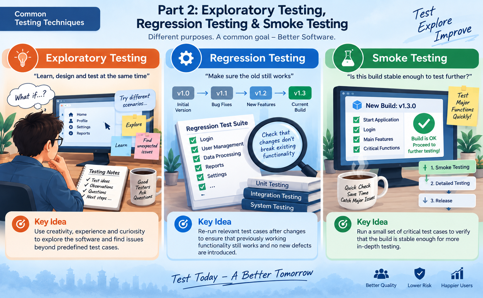 Software Testing - Common Testing Techniques (P2)