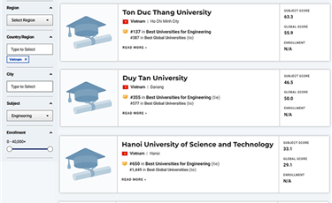 Các Đại học Việt Nam trên bảng Xếp hạng các Lĩnh vực của THE 2022