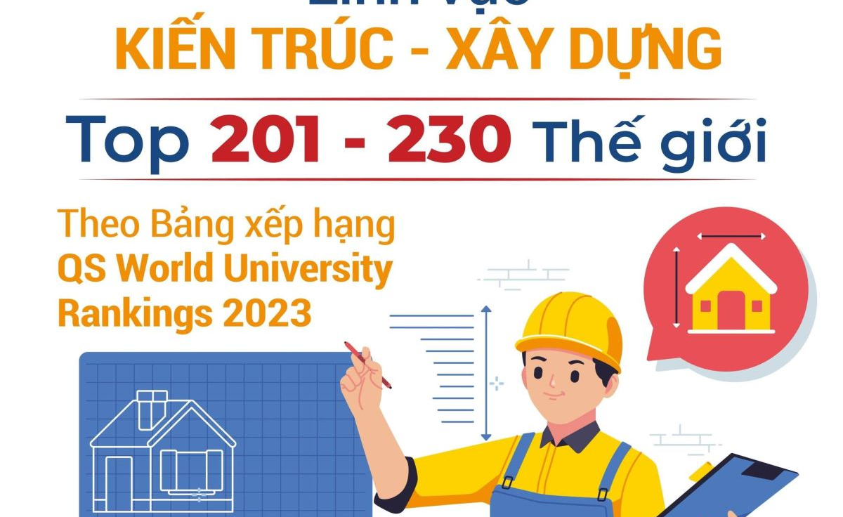 LĨNH VỰC KIẾN TRÚC-XÂY DỰNG ĐH DUY TÂN THUỘC TOP 201-230 THẾ GIỚI THEO QS 2023