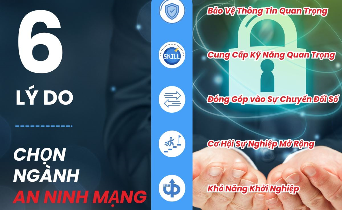 TẠI SAO NÊN CHỌN HỌC NGÀNH AN NINH MẠNG?