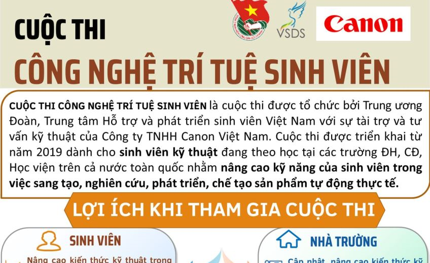 Thông báo đăng ký tham gia cuộc thi "Công nghệ Trí tuệ sinh viên 2023"