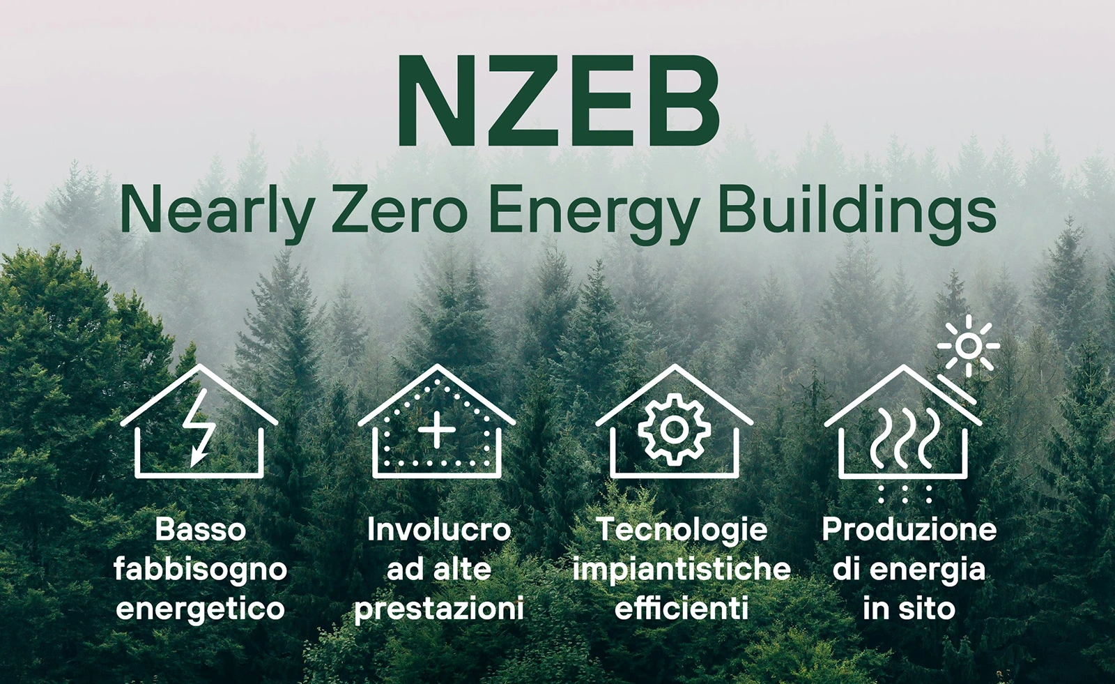 10 new and emerging technologies in Architecture (2024–2025)