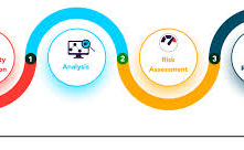 Giới thiệu về các công cụ Vulnerability Scanner