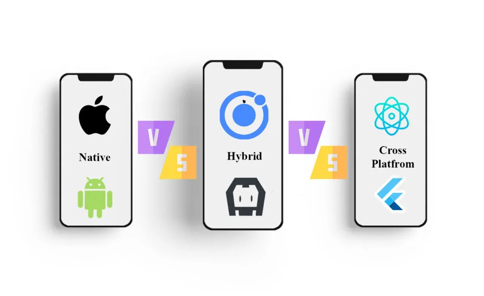 Cross Platform là gì? Phân biệt Cross Platform, Native App và Hybrid App