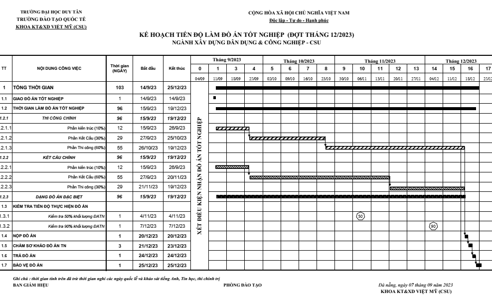 Kế Hoạch Thực hiện Đồ án Tốt Nghiệp sinh viên chuyên ngành Xây Dưng DD&CN CSU (đợt tháng 12/2023)