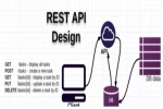 RESTful API