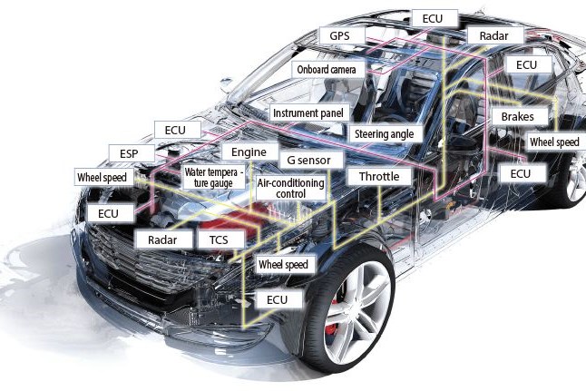 Công ty EAST Automotive Electronics VietNam