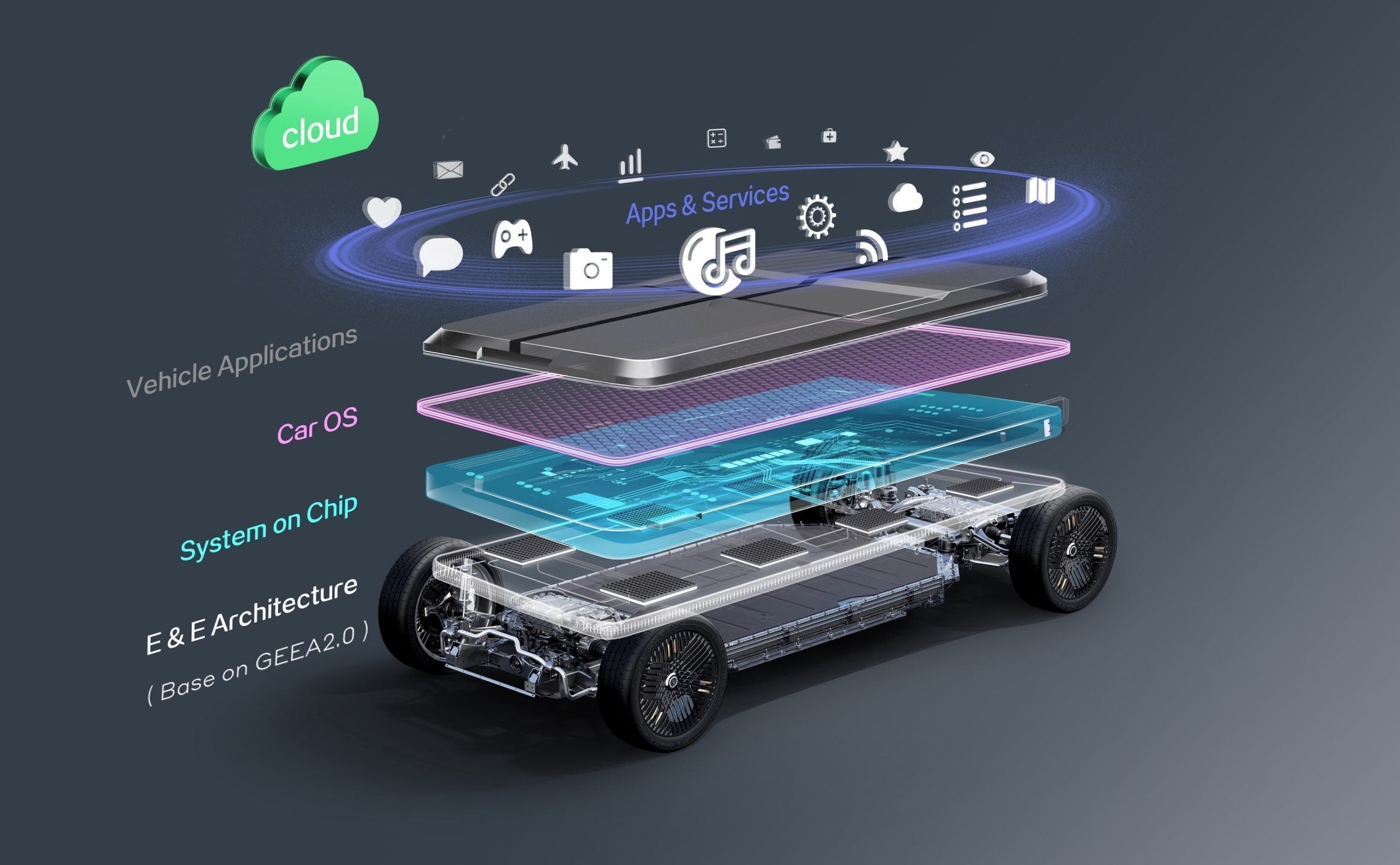 Hệ thống điện tử ô tô: Kiến trúc điện tử xe cộ