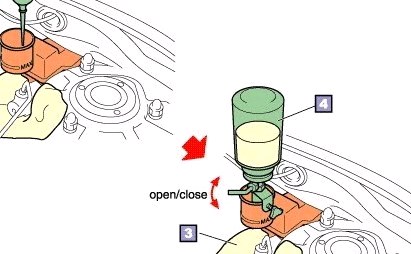 Qui trình xả khí hệ thống phanh trên ô tô  khi thực hiện một mình