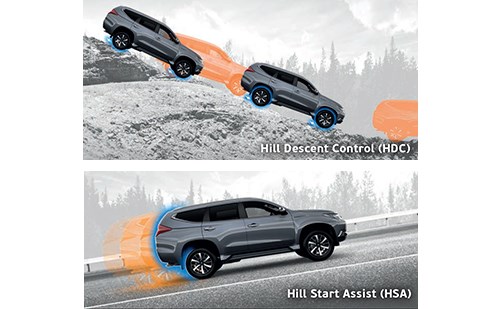 Hệ thống ổn định chủ động và kiểm soát lực kéo ASTC trên xe Mitsubishi Triton