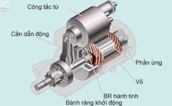 Cấu tạo và nguyên lý hoạt động của hệ thống khởi động trên ô tô!