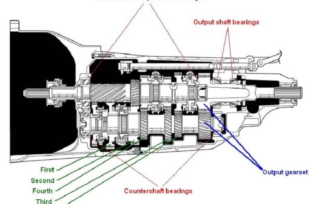 Hộp số sàn trên xe ô tô