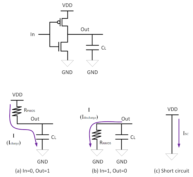 Công suất tiêu thụ của logic bên trong chip