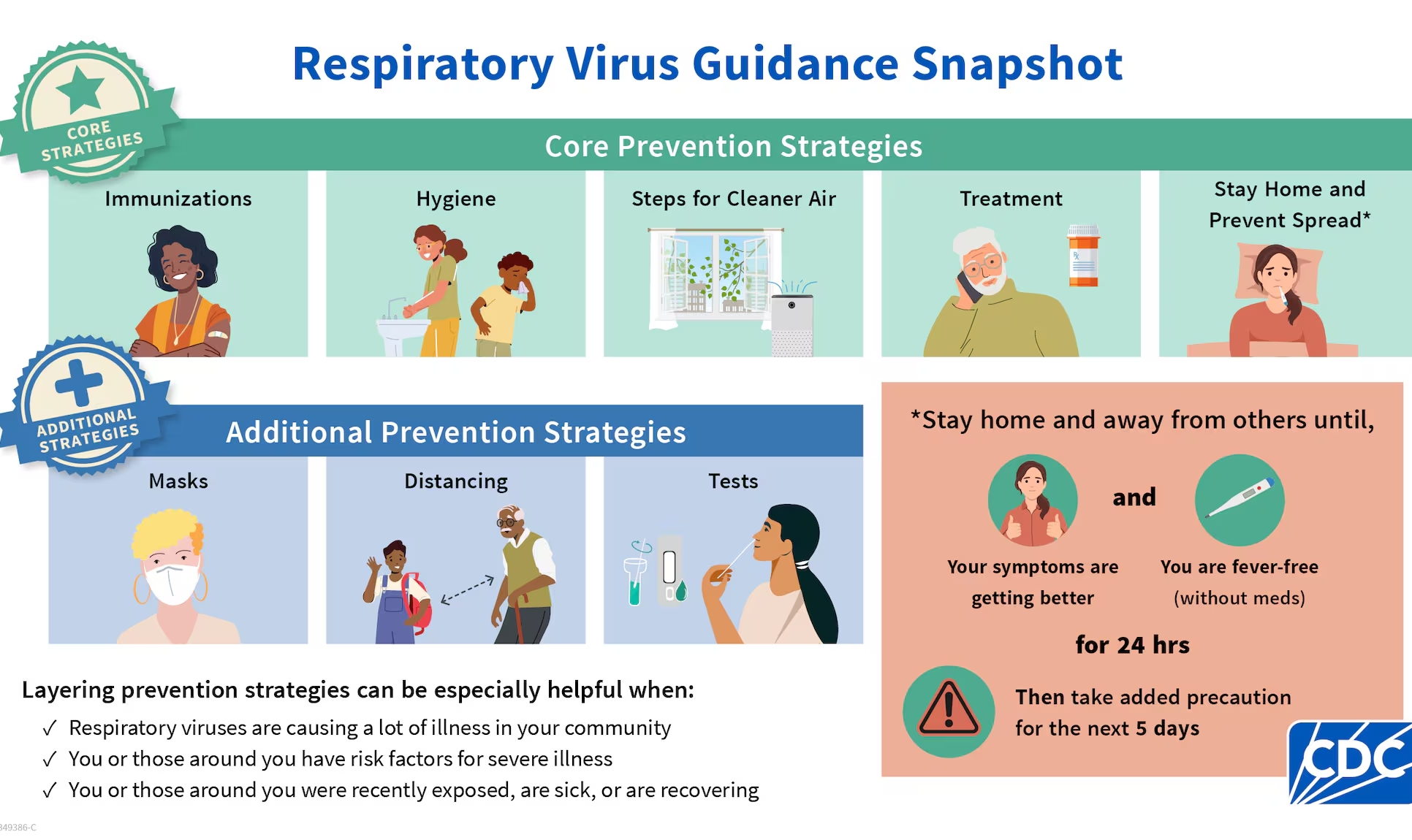 Cập nhật hướng dẫn về phòng ngừa virus lây qua đường hô hấp của Trung tâm phòng ngừa và kiểm soát dịch bệnh Hoa Kỳ (CDC)