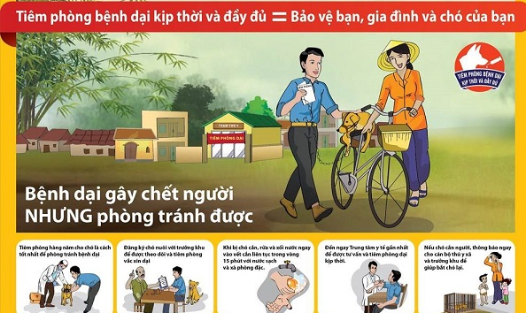 Thông tin về bệnh Dại trên người