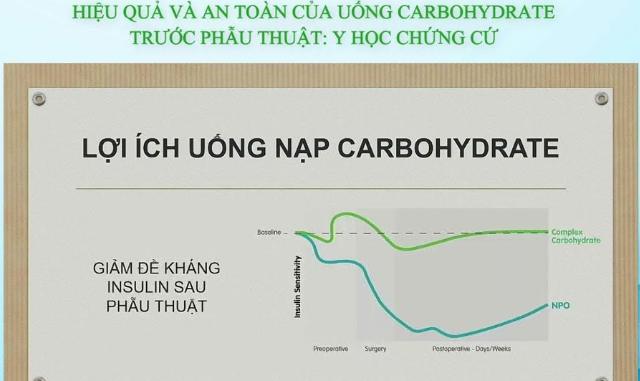 Hướng dẫn nhịn ăn uống và cung cấp carbohydrate trước phẩu thuật chương trình