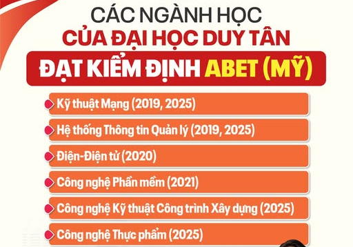 ĐẠI HỌC DUY TÂN CÓ 6 CHƯƠNG TRÌNH ĐÀO TẠO ĐẠT CHUẨN ABET (MỸ)