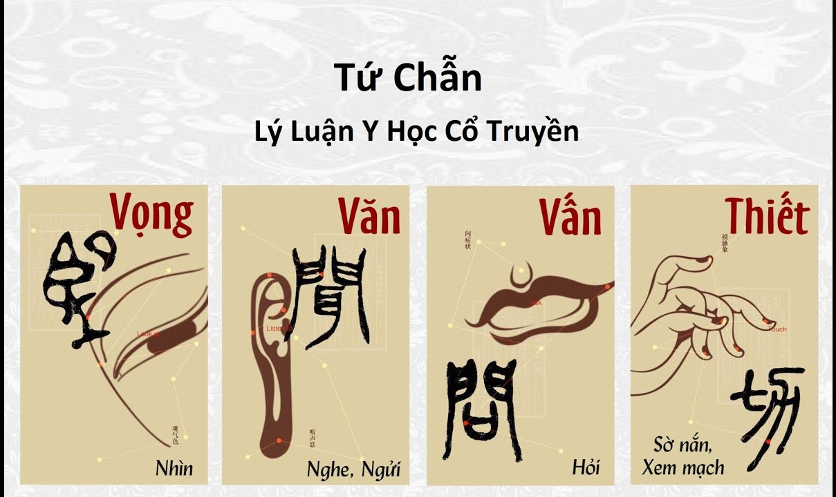 Các phương pháp chẩn đoán trong Y học cổ truyền: Vọng – Văn – Vấn – Thiết