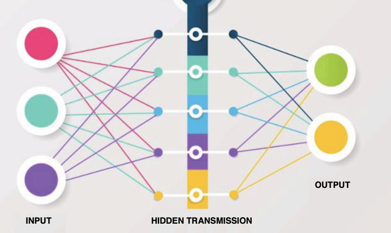 NHỮNG TIẾN BỘ CỦA TRÍ TUỆ NHÂN TẠO TRONG DA LIỄU THẨM MỸ