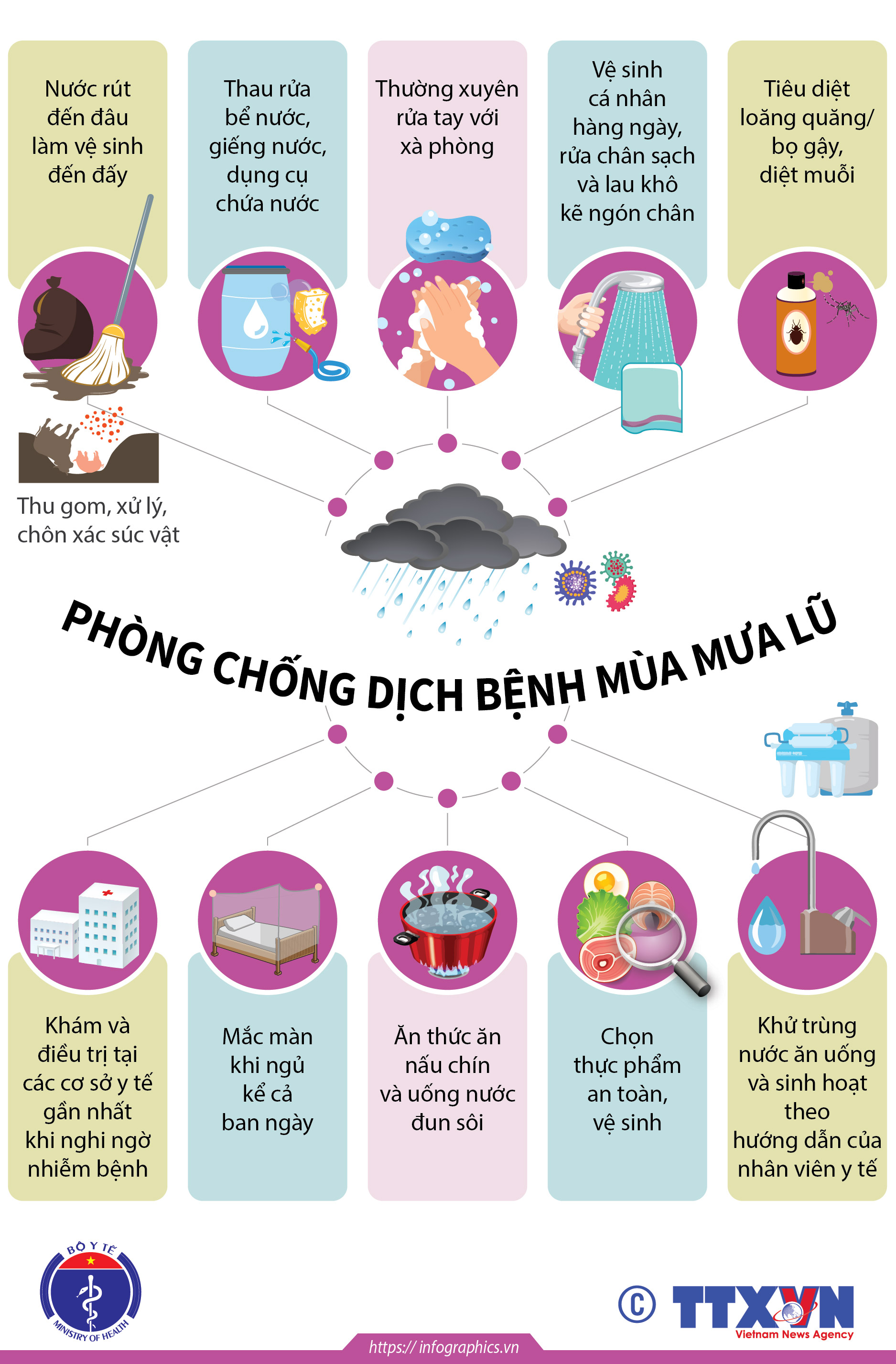 ​Phòng chống dịch bệnh trong bão lụt và mưa lũ